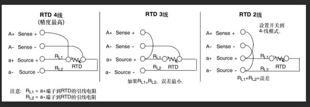 溫度傳感器